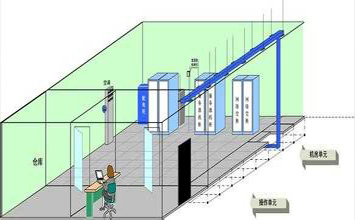 你了解“屏蔽機房”嗎？